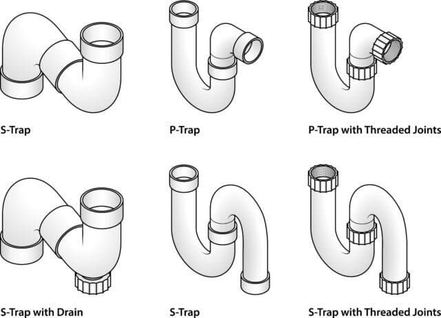 PVC pipe fittings: a selection of P and S traps.